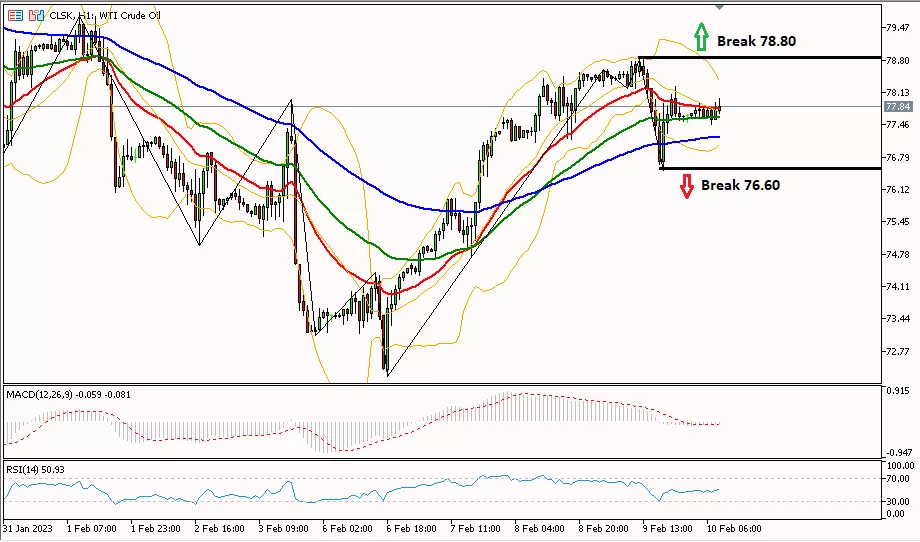 Oil 10 Februari 2023